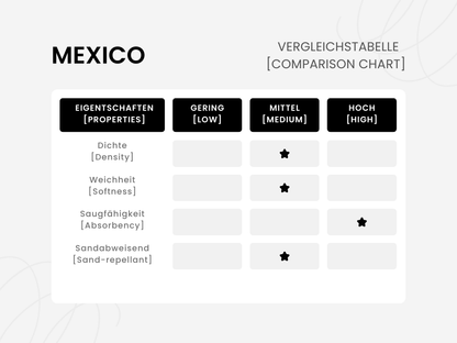 Hammam Towel | cotonIQ - Mexico - Turquoise